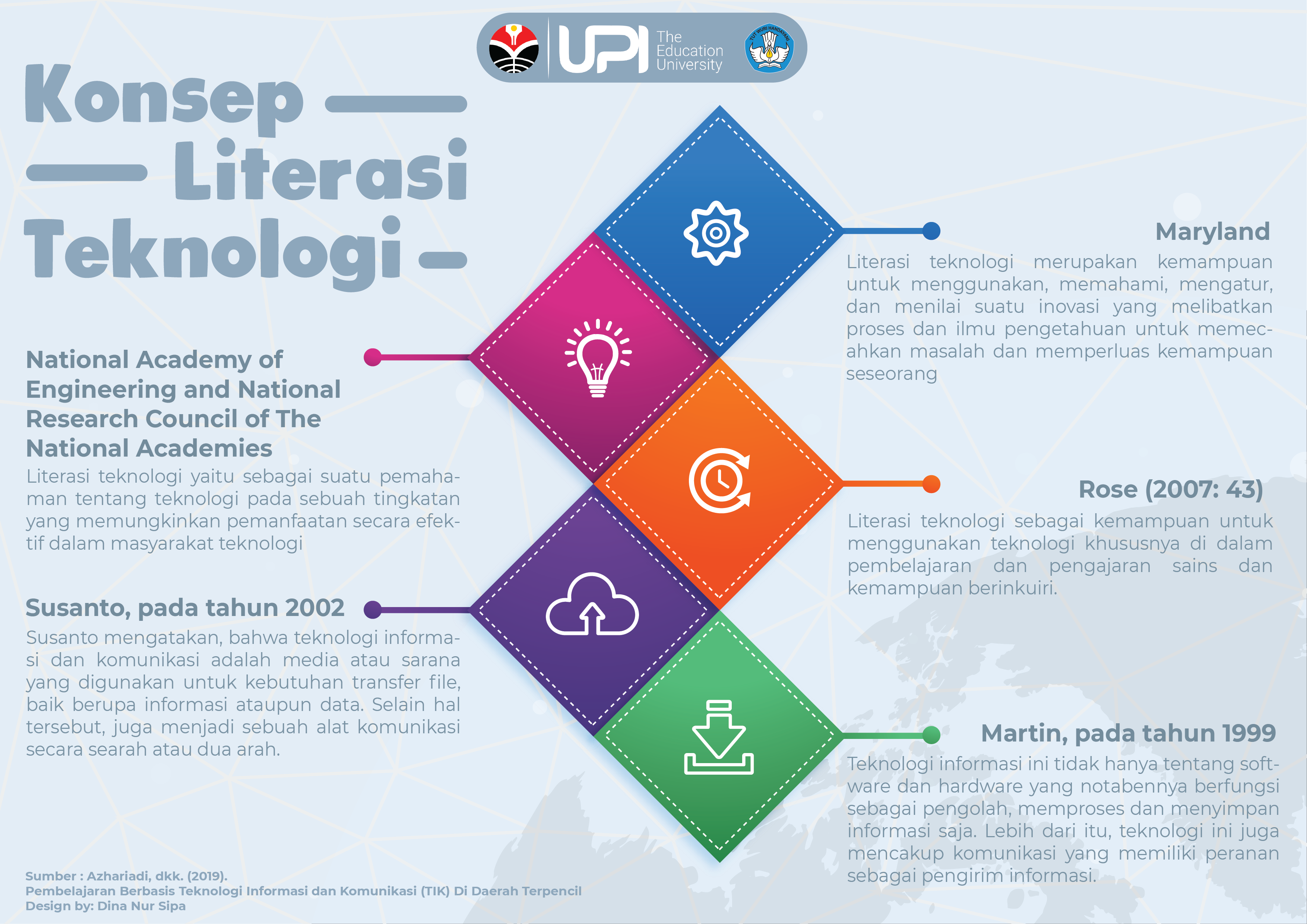 Course: LITERASI INFORMASI